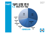 씰리침대 마케팅전략(1)-7