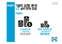 씰리침대 마케팅전략(1)-8