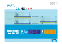 씰리침대 마케팅전략(1)-14
