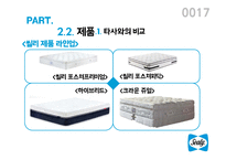 씰리침대 마케팅전략(1)-17