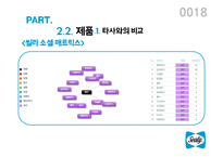 씰리침대 마케팅전략(1)-18