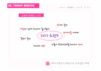 LGU플러스 마케팅전략(1)-7