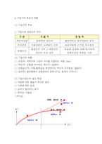 기업가정신 정의와중요성및 성공사례연구와 기업가정신의 쇠퇴원인과 바람직한 미래방향제시및 나의의견정리 -기업가정신 연구레포트-6