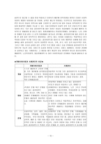 사회복지 - 사례관리-15