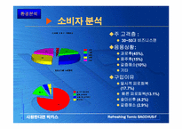 박카스 광고분석과 광고전략-7