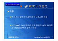 박카스 광고분석과 광고전략-19