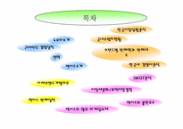 [마케팅] `lexus` 렉서스의 마케팅전략-2