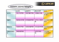[마케팅] `lexus` 렉서스의 마케팅전략-9