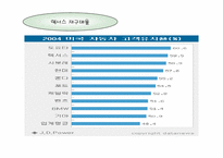 [마케팅] `lexus` 렉서스의 마케팅전략-18