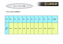 [마케팅] `lexus` 렉서스의 마케팅전략-20