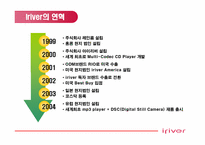 [국제마케팅] 아이리버 `iriver`의 미국시장진출사례-4