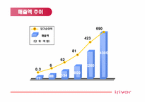 [국제마케팅] 아이리버 `iriver`의 미국시장진출사례-5