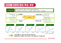 [국제마케팅] 아이리버 `iriver`의 미국시장진출사례-8