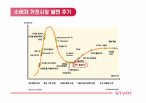 [국제마케팅] 아이리버 `iriver`의 미국시장진출사례-9