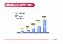 [국제마케팅] 아이리버 `iriver`의 미국시장진출사례-10