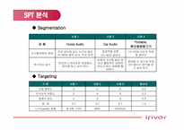 [국제마케팅] 아이리버 `iriver`의 미국시장진출사례-14
