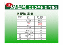 빕스(VIPS) 마케팅전략-10