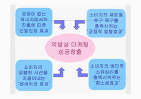 역발상마케팅 레포트-5