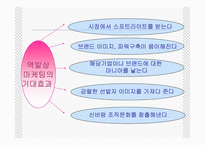 역발상마케팅 레포트-6
