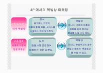 역발상마케팅 레포트-8