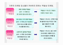역발상마케팅 레포트-10