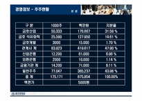 아시아나항공 마케팅-10
