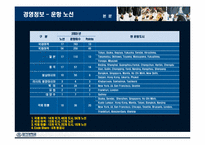 아시아나항공 마케팅-11