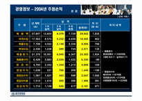 아시아나항공 마케팅-12