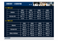 아시아나항공 마케팅-13