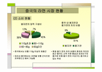 [국제마케팅] 농심 신라면의 중국시장진출전략-12