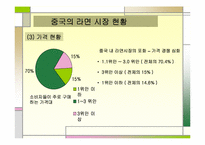 [국제마케팅] 농심 신라면의 중국시장진출전략-14