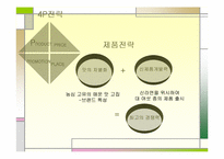 [국제마케팅] 농심 신라면의 중국시장진출전략-20