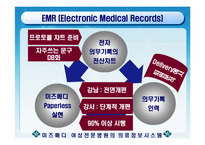 미즈메디 여성전문병원의 의료정보시스템-15