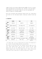 [서비스마케팅사례] 페덱스 FedEx의 마케팅전략-11