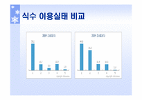 [마케팅] 청호나이스정수기 마케팅전략-3
