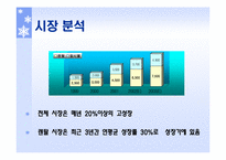 [마케팅] 청호나이스정수기 마케팅전략-4