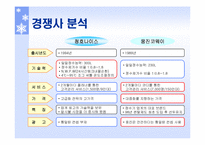 [마케팅] 청호나이스정수기 마케팅전략-6
