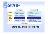 [마케팅] 청호나이스정수기 마케팅전략-7