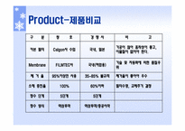 [마케팅] 청호나이스정수기 마케팅전략-13