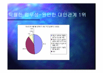 [인터넷비즈니스] jobkorea 잡코리아 분석-17