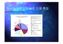 [인터넷비즈니스] jobkorea 잡코리아 분석-19