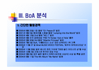 [마케팅전략] 보아(BoA)를 통한 마케팅전략분석- 아시아시장으로-7