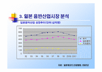 [마케팅전략] 보아(BoA)를 통한 마케팅전략분석- 아시아시장으로-14