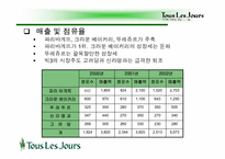 [마케팅] 뚜레쥬르의 마케팅전략-10