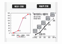 베이직하우스 마케팅전략-5
