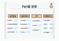 베이직하우스 마케팅전략-7