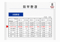 베이직하우스 마케팅전략-8