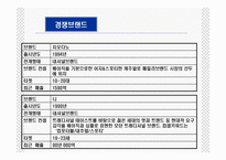 베이직하우스 마케팅전략-10