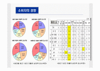 베이직하우스 마케팅전략-13