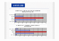 베이직하우스 마케팅전략-15